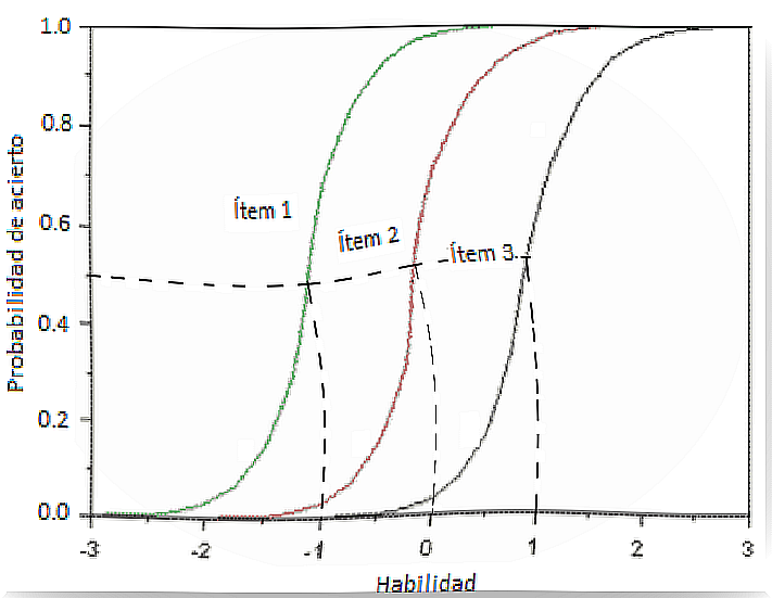 test chart